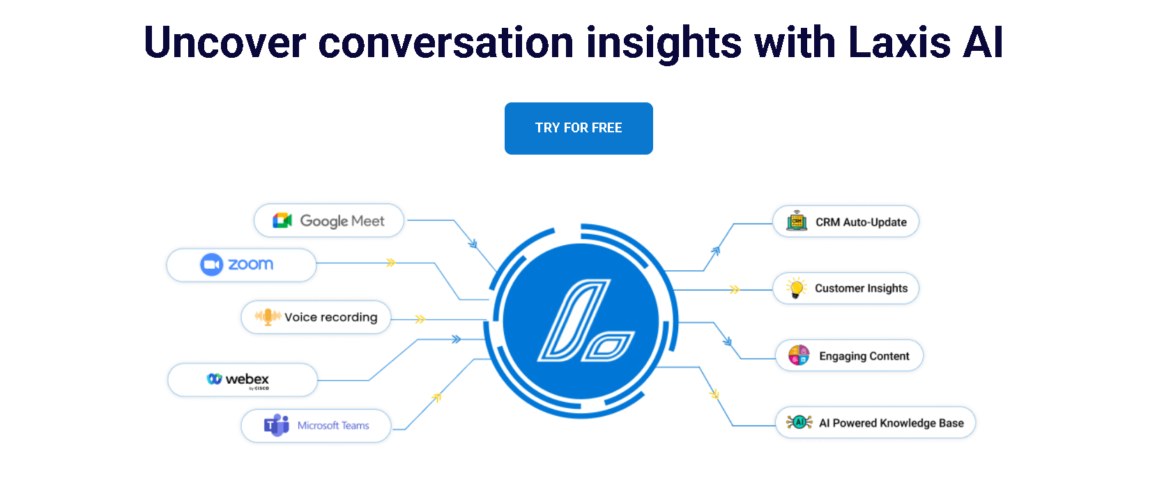 AI Meeting Assistant